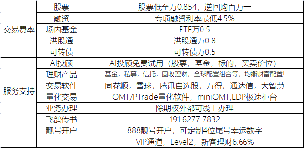 北京可转债怎么开户?北京可转债佣金最低手续费万0.5哪家券商可以申请?可转债投资基础知识一文了解!