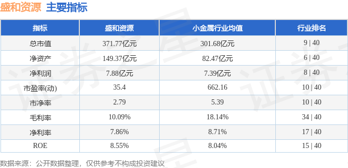 股票行情快报:盛和资源(600392)11月20日主力资金净买入6495.23万元