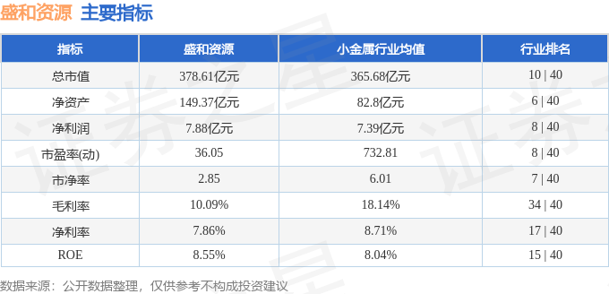 股票行情快报:盛和资源(600392)12月26日主力资金净买入2748.59万元