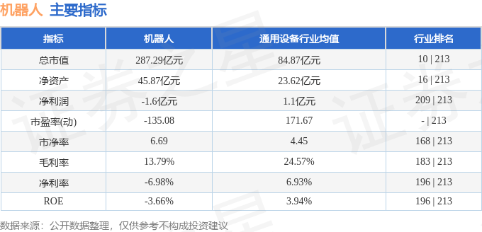 股票行情快报：机器人（300024）1月8日主力资金净卖出1826.34万元