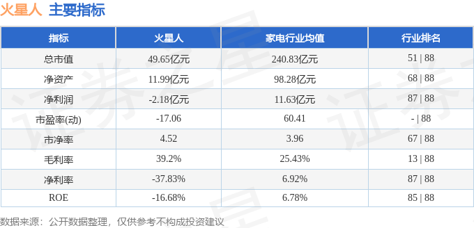 股票行情快报：火星人（300894）1月8日主力资金净卖出97.36万元
