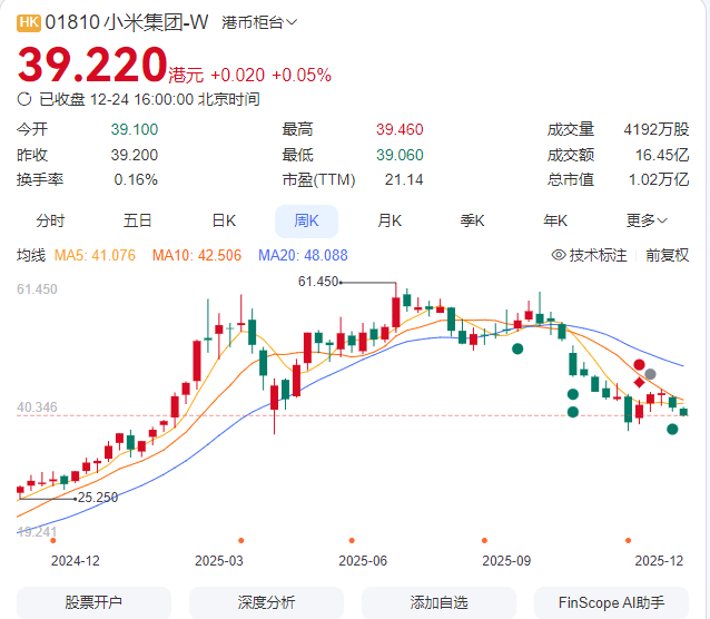 突发利空！小米创始人减持140亿元股票