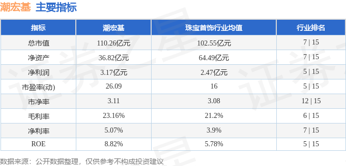 股票行情快报：潮宏基（002345）11月14日主力资金净卖出1825.95万元