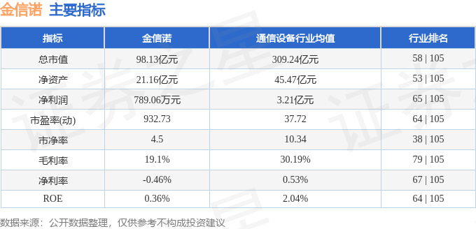 股票行情快报：金信诺（300252）1月6日主力资金净卖出4319.35万元