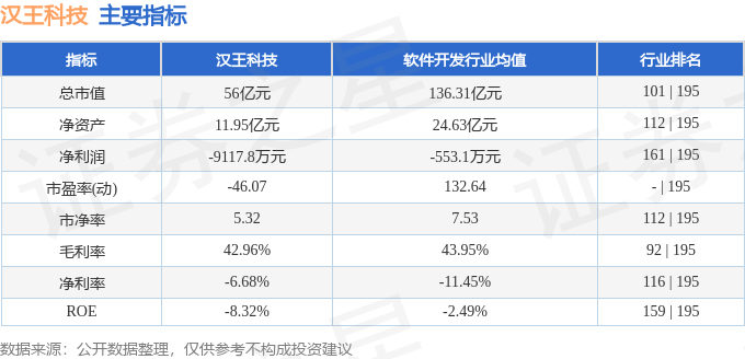股票行情快报：汉王科技（002362）10月29日主力资金净卖出1522.35万元