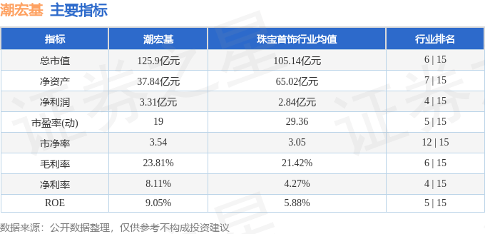 股票行情快报：潮宏基（002345）10月29日主力资金净卖出2339.09万元