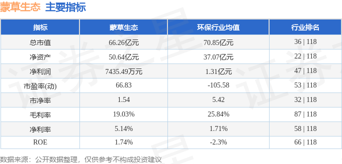 蒙草生态（300355）1月23日主力资金净卖出3386.05万元