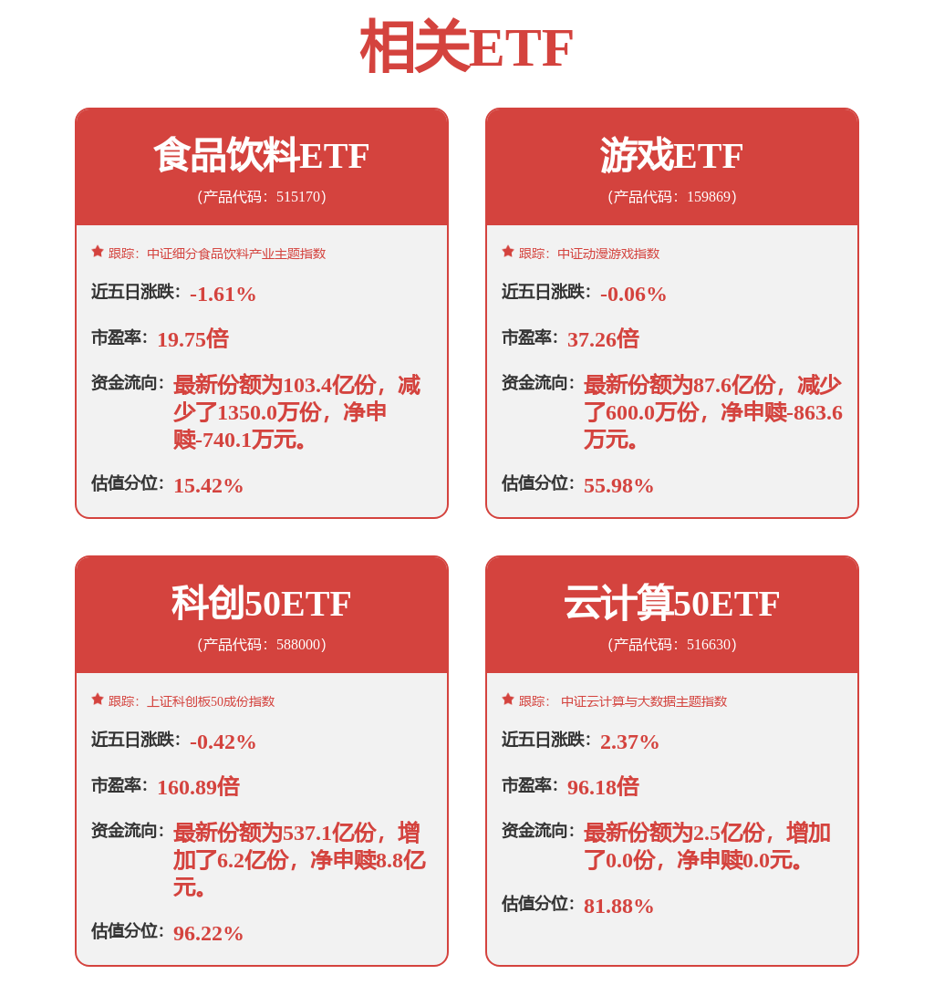 每周股票复盘：用友网络（600588）更新H股发行申请