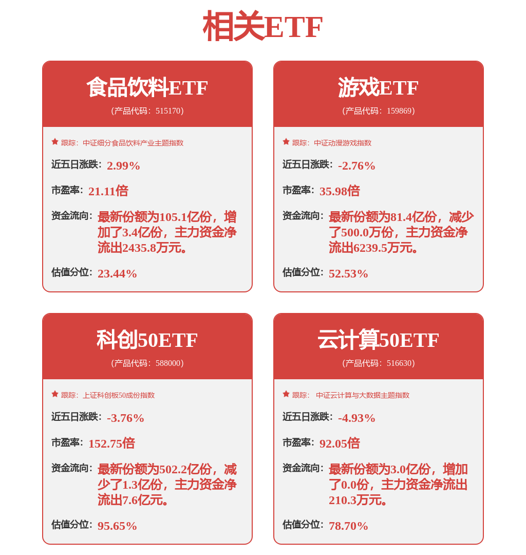 每周股票复盘：用友网络（600588）控股股东解除质押7500万股