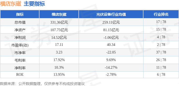 股票行情快报：横店东磁（002056）2月9日主力资金净卖出3468.64万元