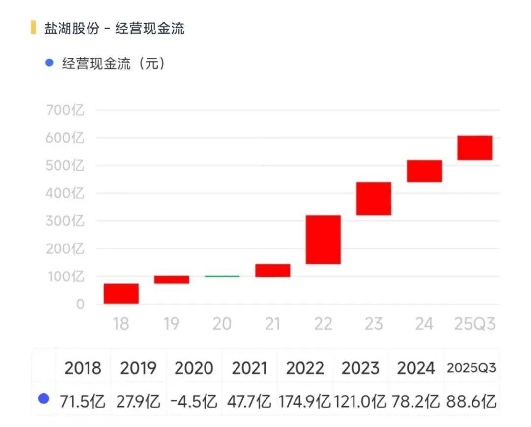 46亿买盐湖？盐湖股份：这只是“小目标”啦