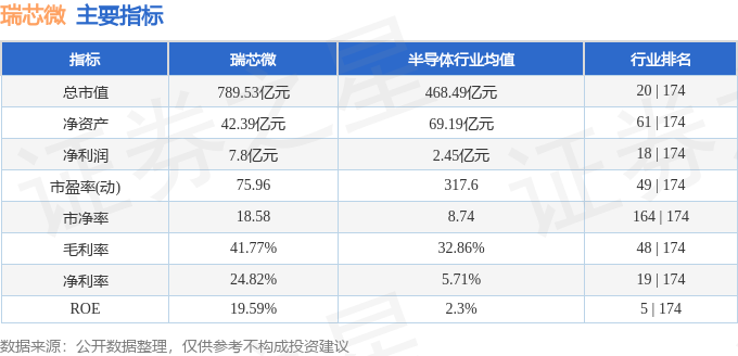 股票行情快报：瑞芯微（603893）1月7日主力资金净卖出3869.34万元