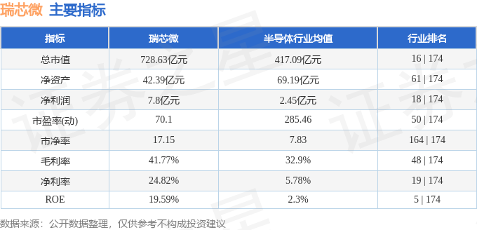 股票行情快报：瑞芯微（603893）12月19日主力资金净卖出4369.87万元