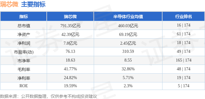 股票行情快报：瑞芯微（603893）1月6日主力资金净卖出4462.05万元