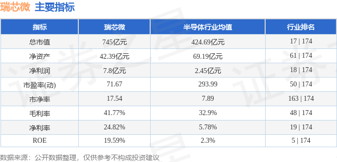 股票行情快报：瑞芯微（603893）12月17日主力资金净卖出2261.65万元