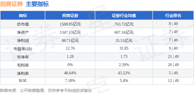 股票行情快报：招商证券（600999）1月12日主力资金净买入6990.48万元