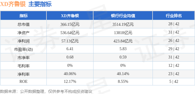 股票行情快报：XD齐鲁银（601665）2月11日主力资金净卖出4105.69万元