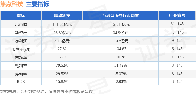 股票行情快报：焦点科技（002315）2月5日主力资金净卖出2037.61万元