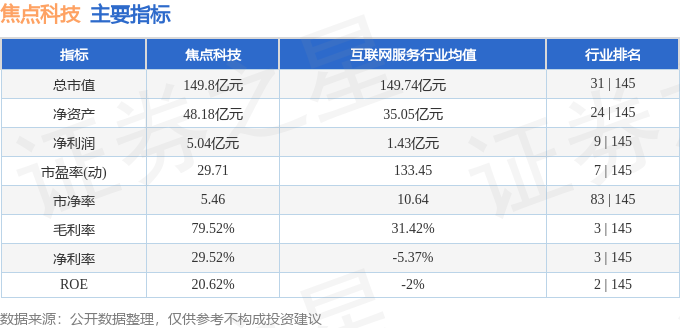 股票行情快报：焦点科技（002315）2月6日主力资金净卖出1108.84万元