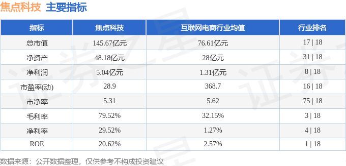 股票行情快报：焦点科技（002315）2月27日主力资金净买入2431.38万元