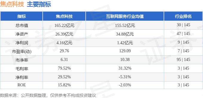 股票行情快报：焦点科技（002315）1月28日主力资金净卖出3858.19万元