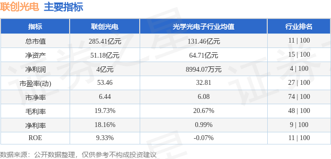 股票行情快报：联创光电（600363）2月3日主力资金净买入616.43万元