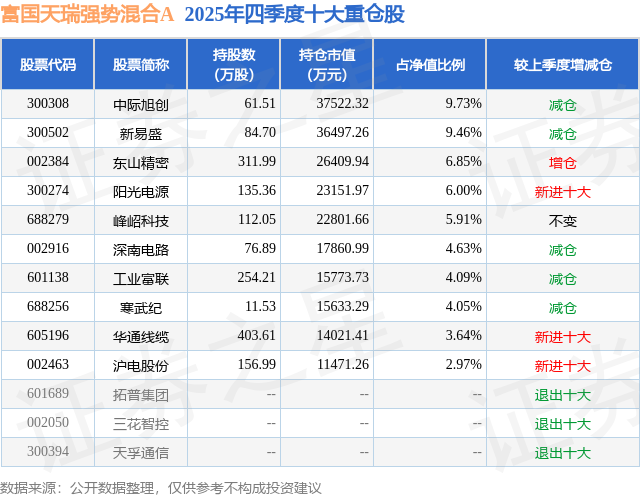 3月2日华通线缆涨5.98%，富国天瑞强势混合A基金重仓该股