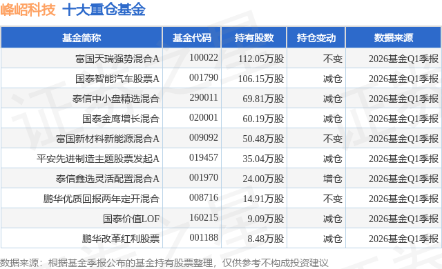 4月22日峰岹科技涨8.64%，富国天瑞强势混合A基金重仓该股