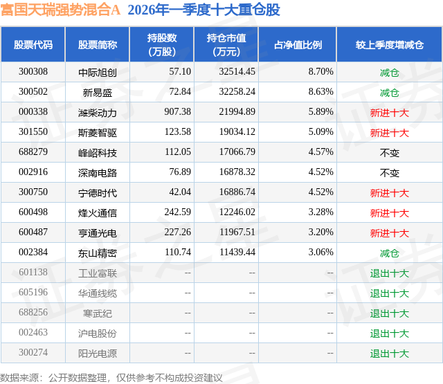 4月22日峰岹科技涨8.64%,富国天瑞强势混合A基金重仓该股
