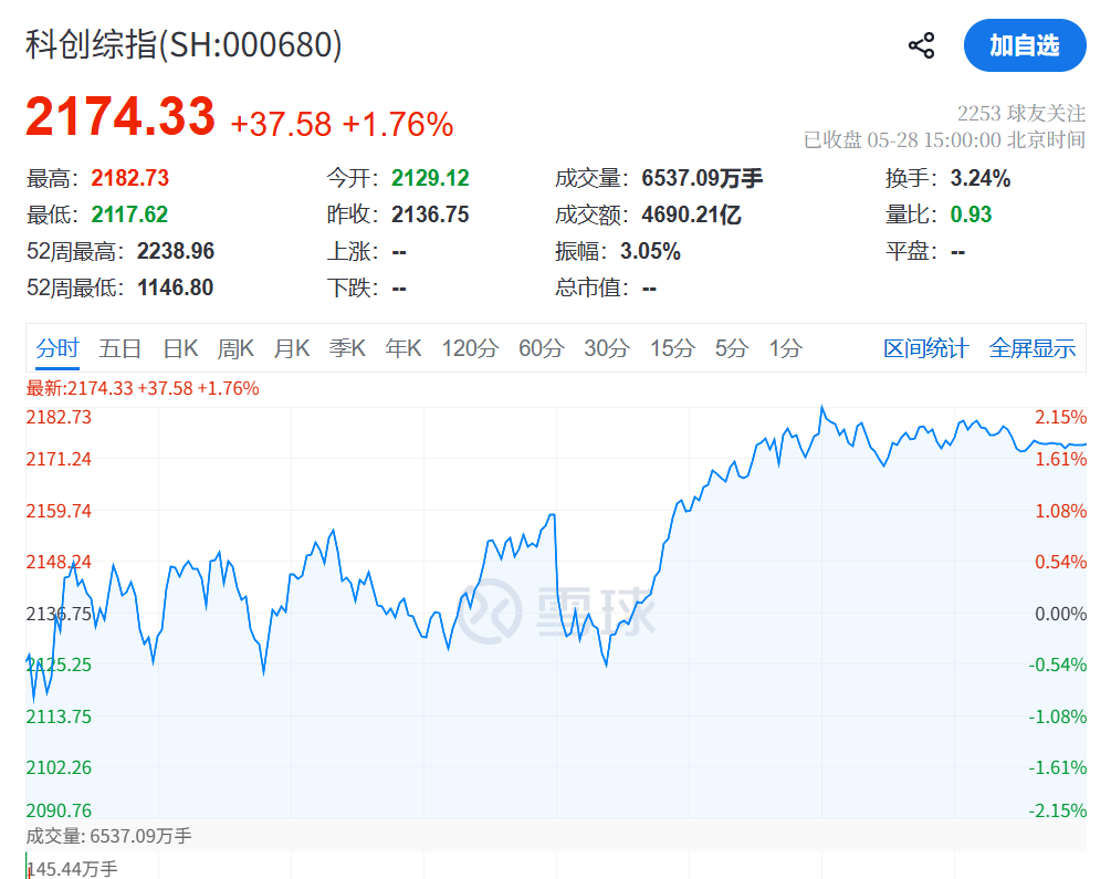 13:10，A股突变！000063，直线涨停