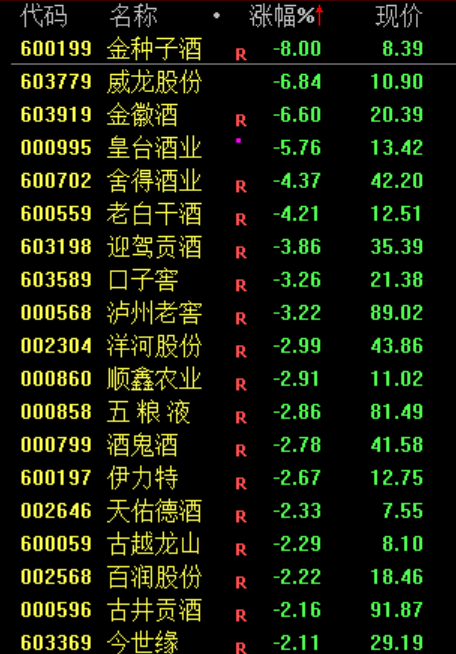 13:10，A股突变！000063，直线涨停