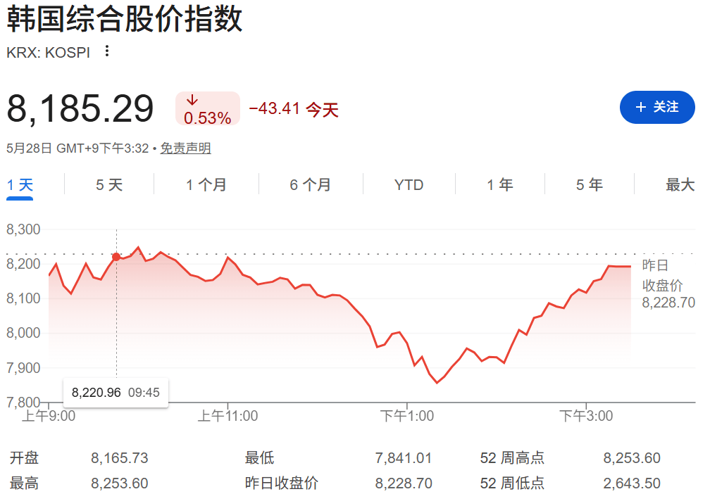 13:10，A股突变！000063，直线涨停
