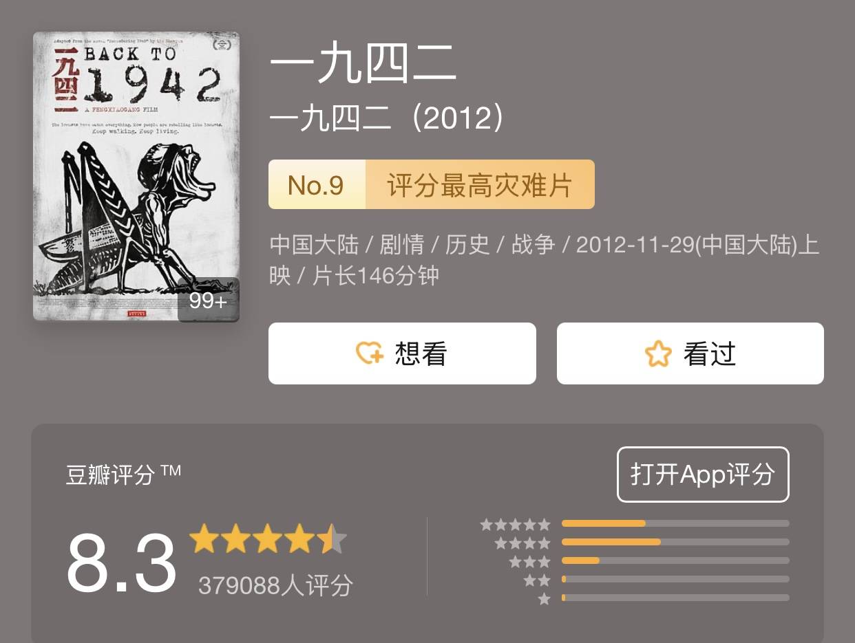 《一九四二》豆瓣评分从6.1上涨至8.3，冯小刚回应：这确实是我们这一代导演的责任