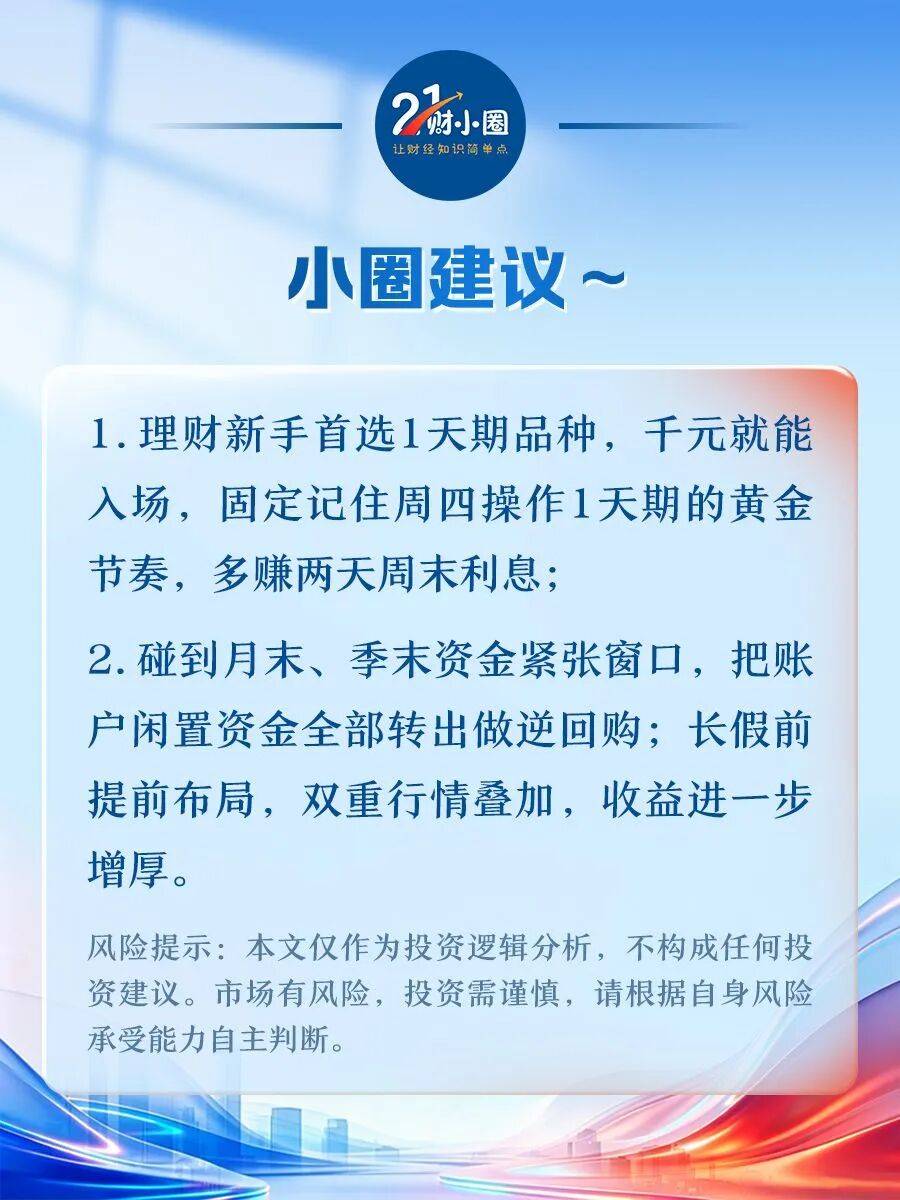 证券账户有闲钱，千万别错过下周高利率窗口
