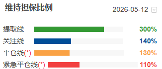 究竟丨东方证券增设两融“即时平仓线”，到底是什么？有何影响？