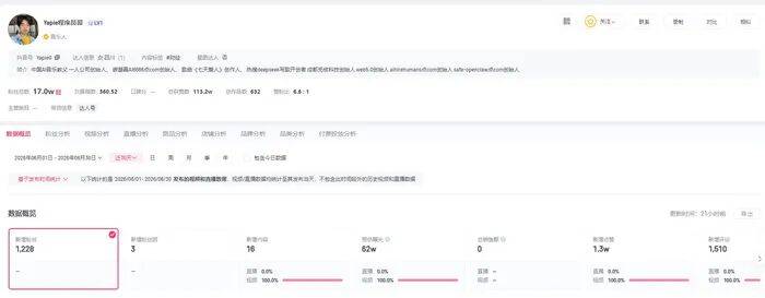 浙江网红程序员靠AI写歌2月赚18万元，此前因炒股1年亏130万引关注；本人：炒股亏钱系对自媒体有错误认知，不要幻想靠做自媒体一夜暴富