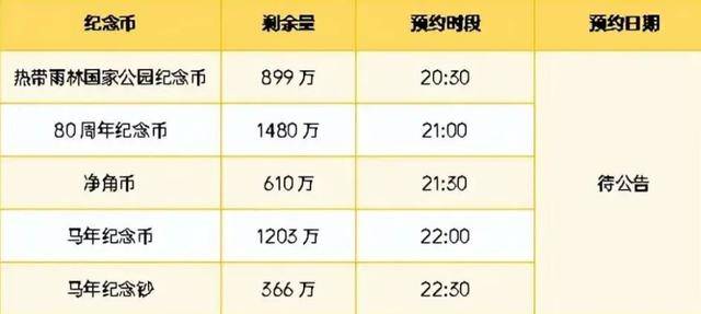 五月币圈迎来高光时刻!心形币首发叠加马年币钞余量兑换,福利不断