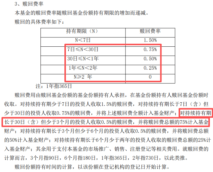不止散户在跑，基金经理也开始卖半导体了...