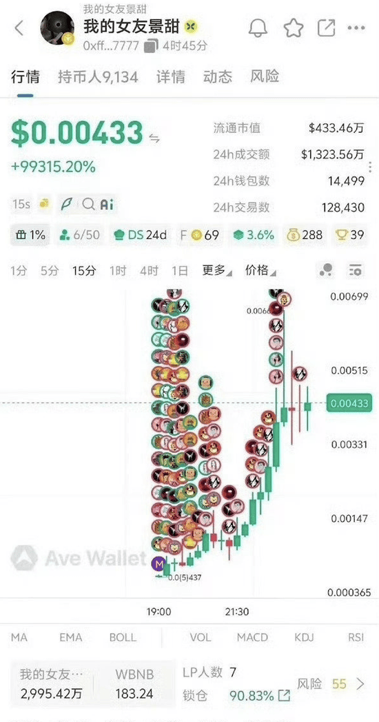 从孙宇晨“女友币”事件，看币圈“注意力经济”