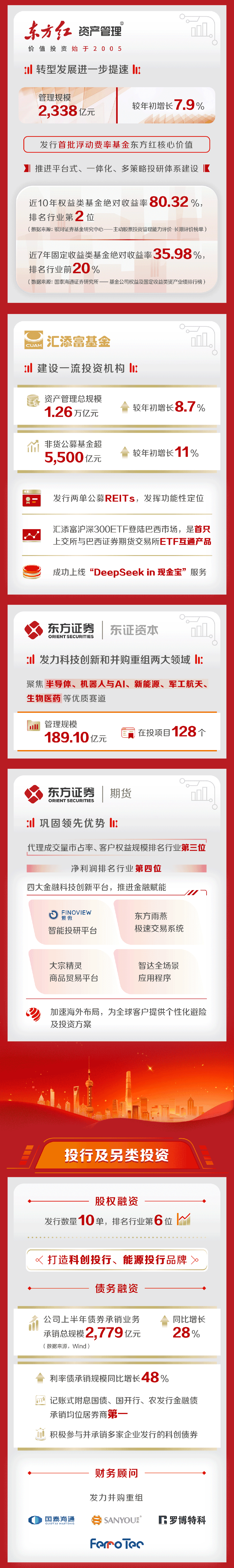 东方证券资产管理公司(东方证券资产管理公司是国企吗) 东方证券资产管理公司(东方证券资产管理公司是国企吗)