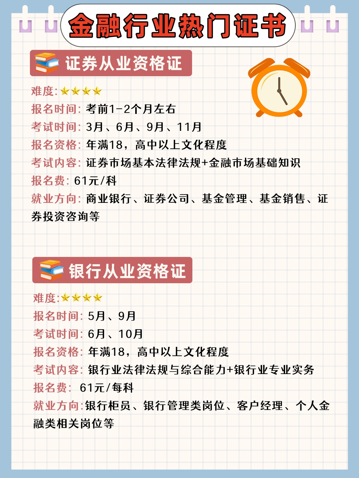 证券从业哪些证书(证券从业哪些证书有用)