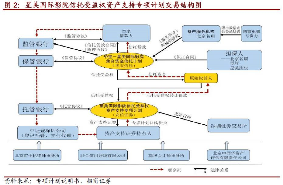 证券信托计划(证券类信托计划) 证券信托计划(证券类信托计划)