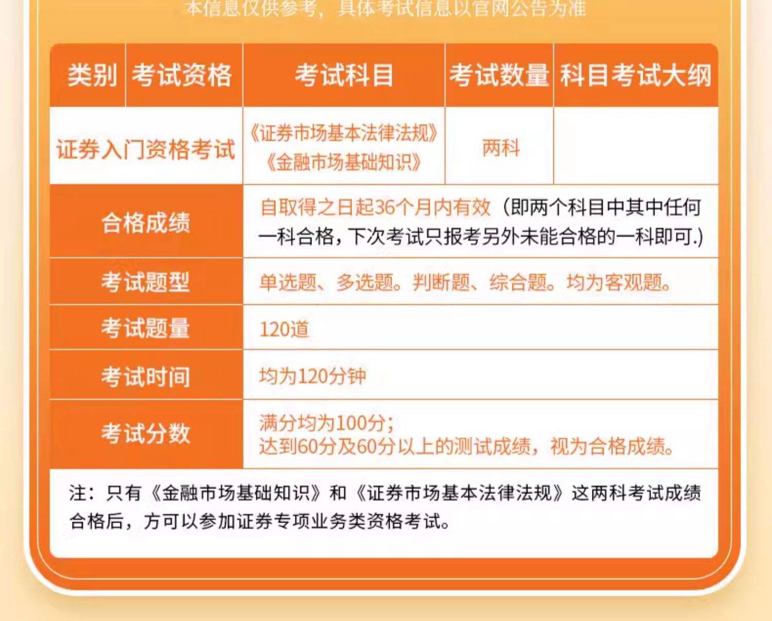 证券从业资格真题及答案(证券从业资格考试真题2021) 证券从业资格真题及答案(证券从业资格考试真题2021)