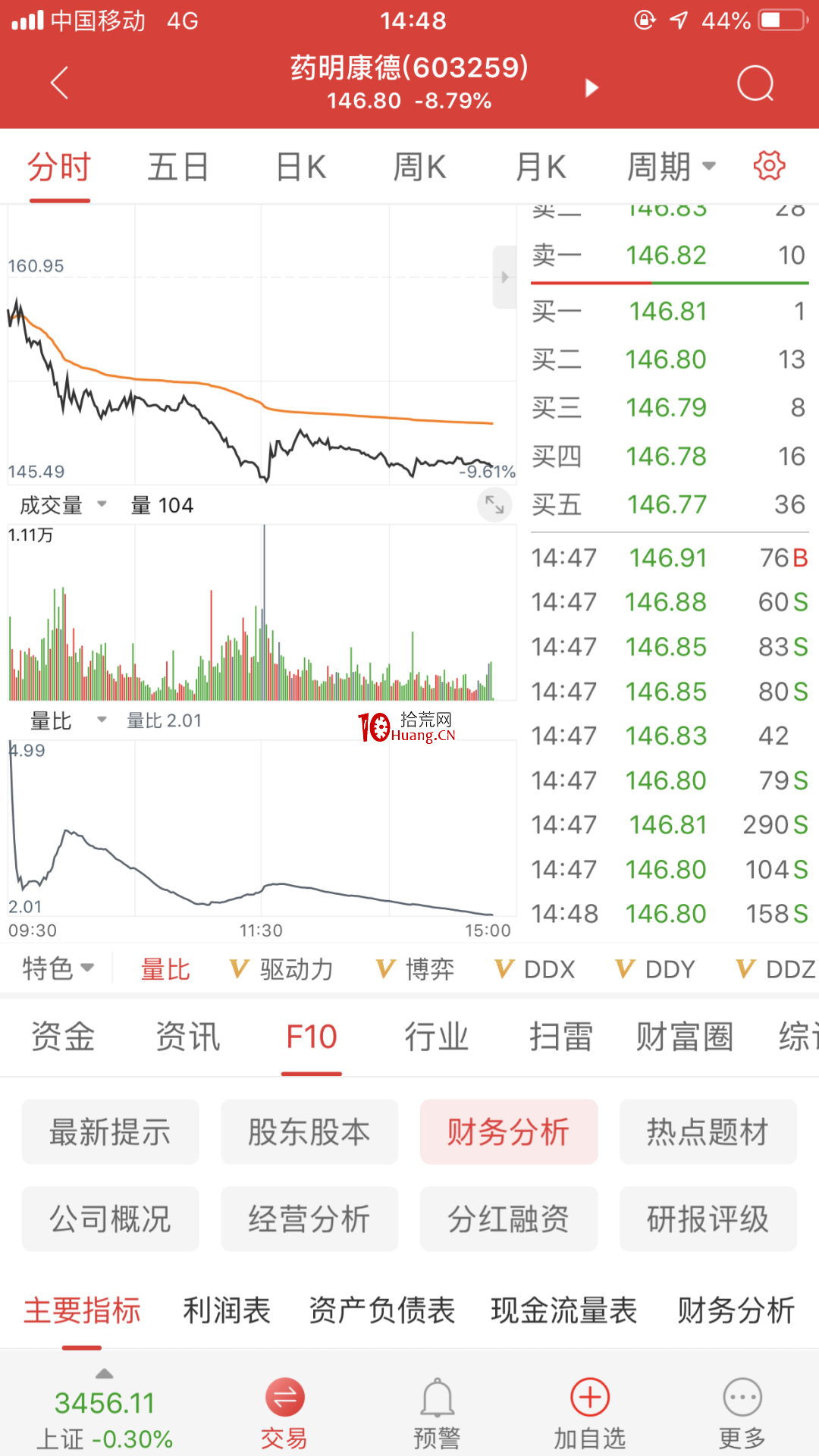 新时代通达信证券(新时代证券交易软件下载) 新时代通达信证券(新时代证券交易软件下载)