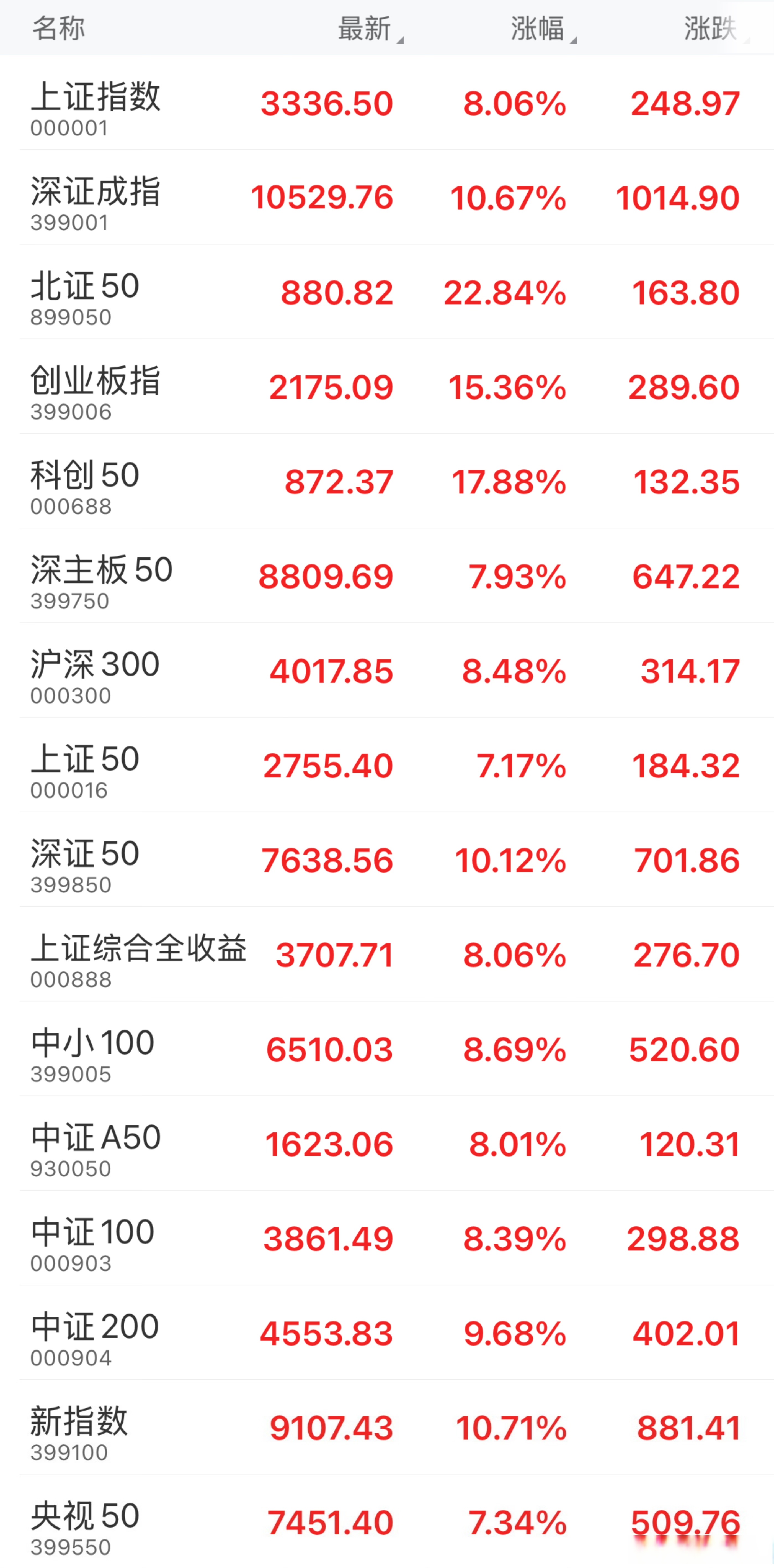 原始证券(证券原始股上市能翻几倍) 原始证券(证券原始股上市能翻几倍)