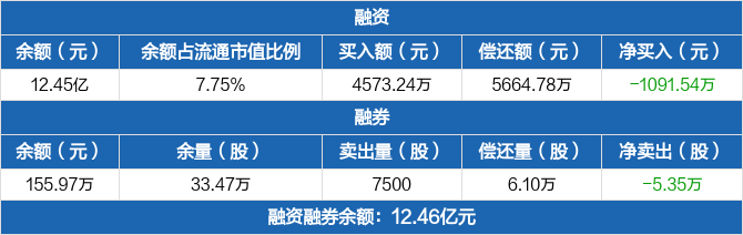 中原证券洛阳(中原证券洛阳营业网点)