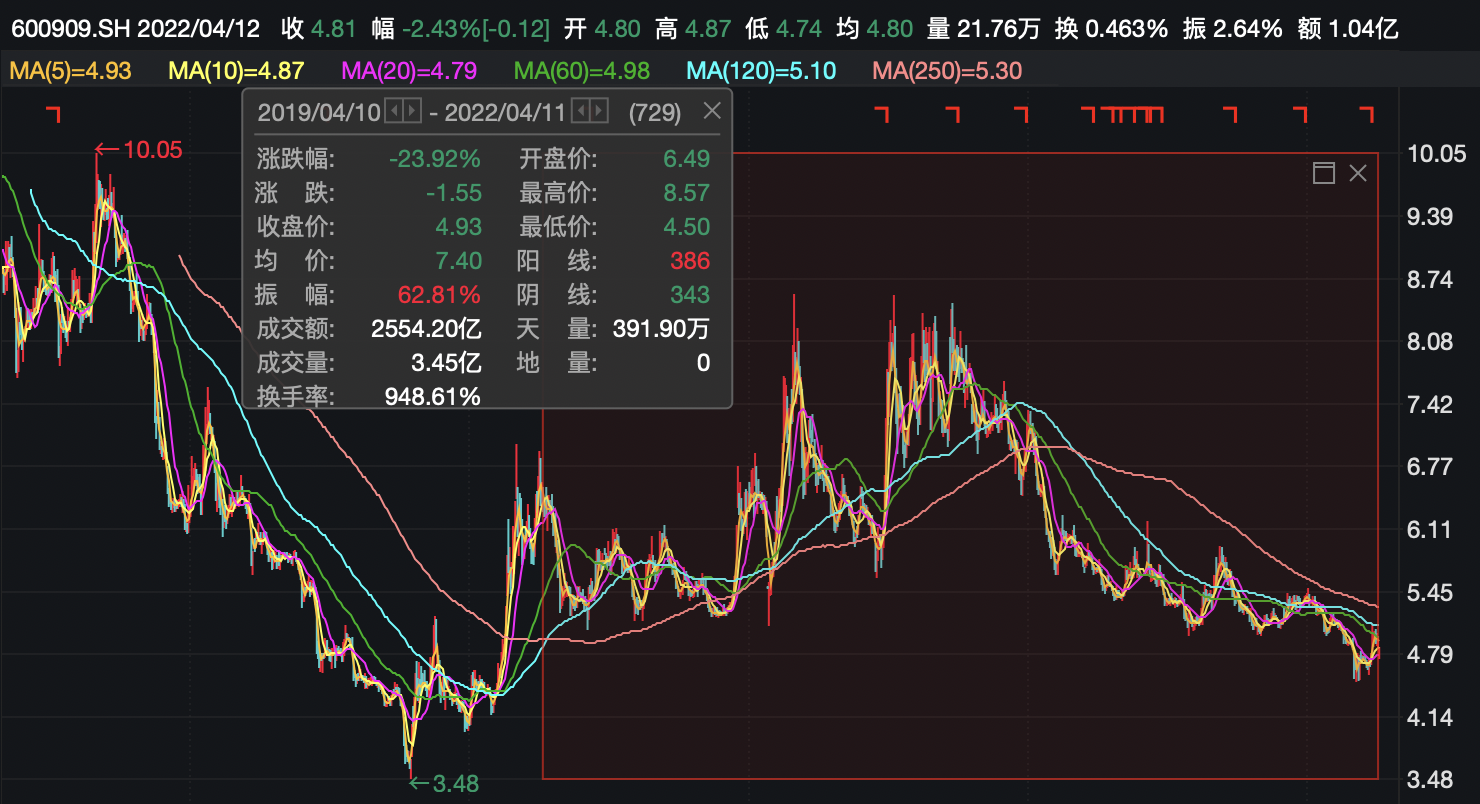 股票华安证券(股票华安证券开户购买的股票怎么过户到其他人账户) 股票华安证券(股票华安证券开户购买的股票怎么过户到其他人账户)