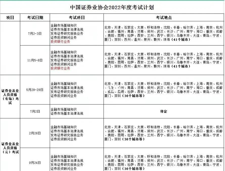 证券从业考试什么时候报名(证券从业资格考试什么时候可以报名) 证券从业考试什么时候报名(证券从业资格考试什么时候可以报名)