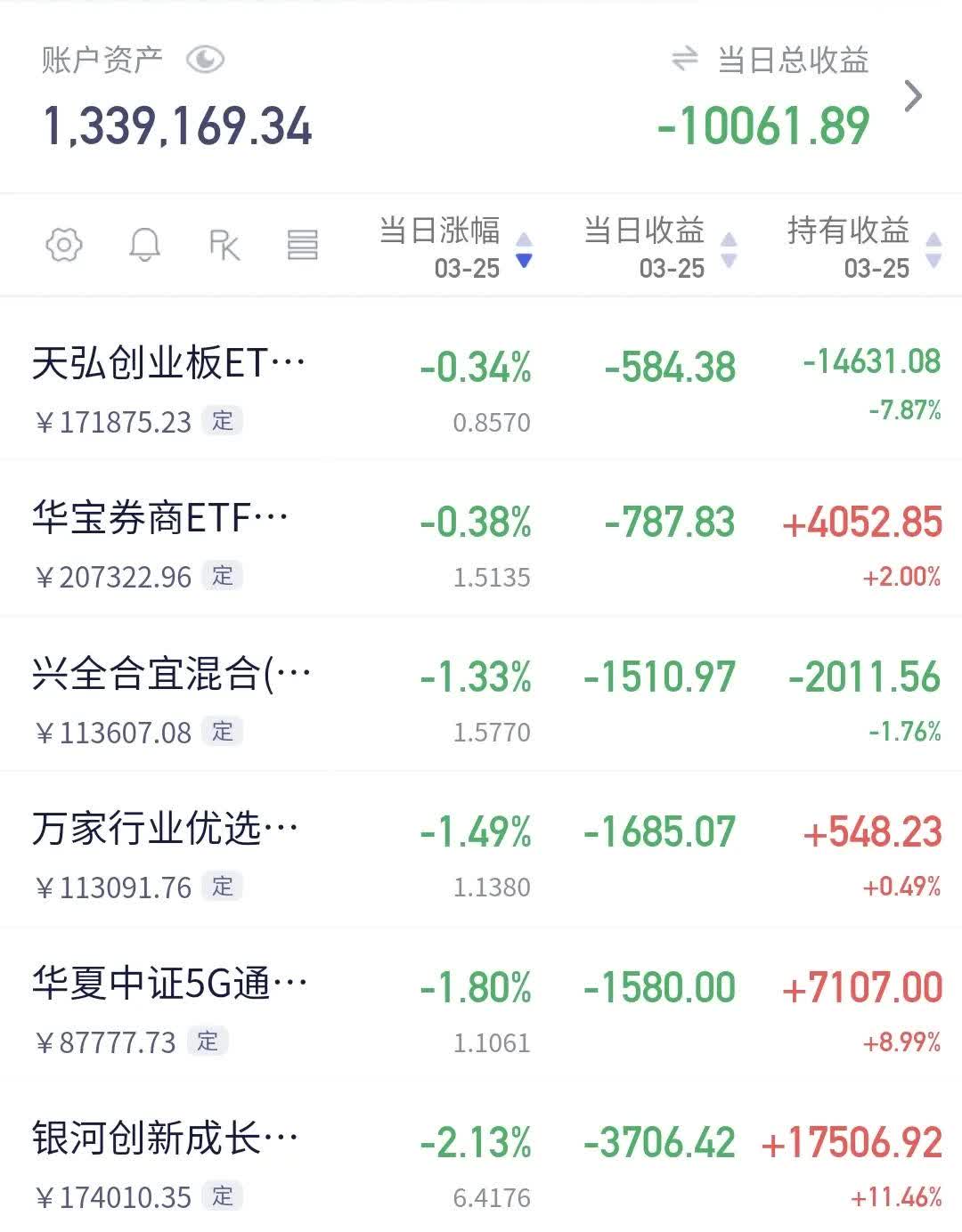 上海证券股票(上海证券股票代码688330)