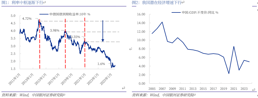 银河证券融资(银河证券融资融券开户条件) 银河证券融资(银河证券融资融券开户条件)